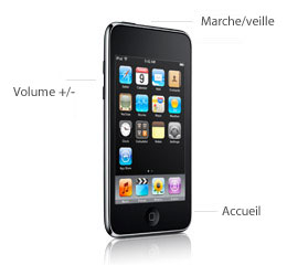 Présentation iPod Présentation iPod